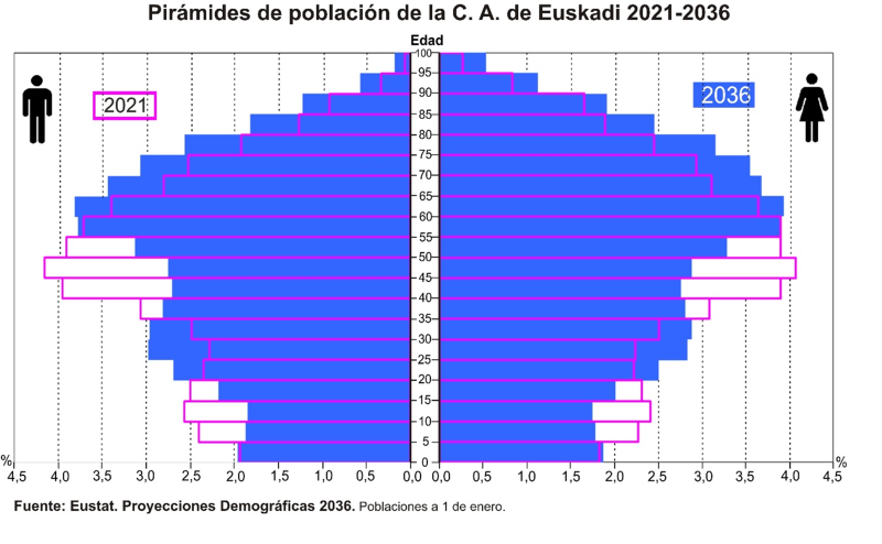 pirámide 21-36 CAS